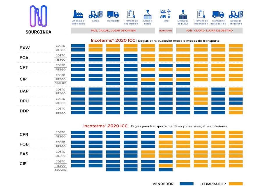 Incoterms-de-importaciones-de-china